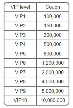 Cấp Bậc VIP và Mã Giảm Giá 8xbet